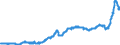 Konjunkturindikator: Inländische Erzeugerpreise / Statistische Systematik der Wirtschaftszweige in der Europäischen Gemeinschaft (NACE Rev. 2): Industrie (ohne Baugewerbe, Abwasser- und Abfallentsorgung und Beseitigung von Umweltverschmutzungen) / Saisonbereinigung: Unbereinigte Daten (d.h. weder saisonbereinigte noch kalenderbereinigte Daten) / Maßeinheit: Index, 2015=100 / Geopolitische Meldeeinheit: Finnland