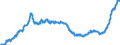 Konjunkturindikator: Inländische Erzeugerpreise / Statistische Systematik der Wirtschaftszweige in der Europäischen Gemeinschaft (NACE Rev. 2): Industrie (ohne Baugewerbe, Abwasser- und Abfallentsorgung und Beseitigung von Umweltverschmutzungen) / Saisonbereinigung: Unbereinigte Daten (d.h. weder saisonbereinigte noch kalenderbereinigte Daten) / Maßeinheit: Index, 2015=100 / Geopolitische Meldeeinheit: Schweiz