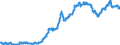 Konjunkturindikator: Inländische Erzeugerpreise / Statistische Systematik der Wirtschaftszweige in der Europäischen Gemeinschaft (NACE Rev. 2): Industrie (ohne Baugewerbe, Abwasser- und Abfallentsorgung und Beseitigung von Umweltverschmutzungen) / Saisonbereinigung: Unbereinigte Daten (d.h. weder saisonbereinigte noch kalenderbereinigte Daten) / Maßeinheit: Index, 2015=100 / Geopolitische Meldeeinheit: United Kingdom