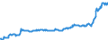 Konjunkturindikator: Inländische Erzeugerpreise / Statistische Systematik der Wirtschaftszweige in der Europäischen Gemeinschaft (NACE Rev. 2): Industrie (ohne Baugewerbe, Abwasser- und Abfallentsorgung und Beseitigung von Umweltverschmutzungen) / Saisonbereinigung: Unbereinigte Daten (d.h. weder saisonbereinigte noch kalenderbereinigte Daten) / Maßeinheit: Index, 2015=100 / Geopolitische Meldeeinheit: Montenegro