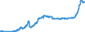 Konjunkturindikator: Inländische Erzeugerpreise / Statistische Systematik der Wirtschaftszweige in der Europäischen Gemeinschaft (NACE Rev. 2): Industrie (ohne Baugewerbe, Abwasser- und Abfallentsorgung und Beseitigung von Umweltverschmutzungen) / Saisonbereinigung: Unbereinigte Daten (d.h. weder saisonbereinigte noch kalenderbereinigte Daten) / Maßeinheit: Index, 2015=100 / Geopolitische Meldeeinheit: Nordmazedonien