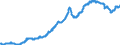 Business trend indicator: Domestic producer prices / Statistical classification of economic activities in the European Community (NACE Rev. 2): Industry (except construction, sewerage, waste management and remediation activities) / Seasonal adjustment: Unadjusted data (i.e. neither seasonally adjusted nor calendar adjusted data) / Unit of measure: Index, 2010=100 / Geopolitical entity (reporting): European Union - 28 countries (2013-2020)