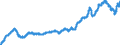 Konjunkturindikator: Inländische Erzeugerpreise / Statistische Systematik der Wirtschaftszweige in der Europäischen Gemeinschaft (NACE Rev. 2): Industrie (ohne Baugewerbe, Abwasser- und Abfallentsorgung und Beseitigung von Umweltverschmutzungen) / Saisonbereinigung: Unbereinigte Daten (d.h. weder saisonbereinigte noch kalenderbereinigte Daten) / Maßeinheit: Index, 2010=100 / Geopolitische Meldeeinheit: Belgien