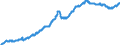 Konjunkturindikator: Inländische Erzeugerpreise / Statistische Systematik der Wirtschaftszweige in der Europäischen Gemeinschaft (NACE Rev. 2): Industrie (ohne Baugewerbe, Abwasser- und Abfallentsorgung und Beseitigung von Umweltverschmutzungen) / Saisonbereinigung: Unbereinigte Daten (d.h. weder saisonbereinigte noch kalenderbereinigte Daten) / Maßeinheit: Index, 2010=100 / Geopolitische Meldeeinheit: Bulgarien