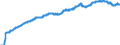 Konjunkturindikator: Inländische Erzeugerpreise / Statistische Systematik der Wirtschaftszweige in der Europäischen Gemeinschaft (NACE Rev. 2): Industrie (ohne Baugewerbe, Abwasser- und Abfallentsorgung und Beseitigung von Umweltverschmutzungen) / Saisonbereinigung: Unbereinigte Daten (d.h. weder saisonbereinigte noch kalenderbereinigte Daten) / Maßeinheit: Index, 2010=100 / Geopolitische Meldeeinheit: Tschechien