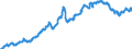 Konjunkturindikator: Inländische Erzeugerpreise / Statistische Systematik der Wirtschaftszweige in der Europäischen Gemeinschaft (NACE Rev. 2): Industrie (ohne Baugewerbe, Abwasser- und Abfallentsorgung und Beseitigung von Umweltverschmutzungen) / Saisonbereinigung: Unbereinigte Daten (d.h. weder saisonbereinigte noch kalenderbereinigte Daten) / Maßeinheit: Index, 2010=100 / Geopolitische Meldeeinheit: Dänemark