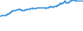 Konjunkturindikator: Inländische Erzeugerpreise / Statistische Systematik der Wirtschaftszweige in der Europäischen Gemeinschaft (NACE Rev. 2): Industrie (ohne Baugewerbe, Abwasser- und Abfallentsorgung und Beseitigung von Umweltverschmutzungen) / Saisonbereinigung: Unbereinigte Daten (d.h. weder saisonbereinigte noch kalenderbereinigte Daten) / Maßeinheit: Index, 2010=100 / Geopolitische Meldeeinheit: Deutschland