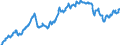 Konjunkturindikator: Inländische Erzeugerpreise / Statistische Systematik der Wirtschaftszweige in der Europäischen Gemeinschaft (NACE Rev. 2): Industrie (ohne Baugewerbe, Abwasser- und Abfallentsorgung und Beseitigung von Umweltverschmutzungen) / Saisonbereinigung: Unbereinigte Daten (d.h. weder saisonbereinigte noch kalenderbereinigte Daten) / Maßeinheit: Index, 2010=100 / Geopolitische Meldeeinheit: Irland