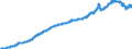 Konjunkturindikator: Inländische Erzeugerpreise / Statistische Systematik der Wirtschaftszweige in der Europäischen Gemeinschaft (NACE Rev. 2): Industrie (ohne Baugewerbe, Abwasser- und Abfallentsorgung und Beseitigung von Umweltverschmutzungen) / Saisonbereinigung: Unbereinigte Daten (d.h. weder saisonbereinigte noch kalenderbereinigte Daten) / Maßeinheit: Index, 2010=100 / Geopolitische Meldeeinheit: Griechenland