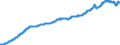 Konjunkturindikator: Inländische Erzeugerpreise / Statistische Systematik der Wirtschaftszweige in der Europäischen Gemeinschaft (NACE Rev. 2): Industrie (ohne Baugewerbe, Abwasser- und Abfallentsorgung und Beseitigung von Umweltverschmutzungen) / Saisonbereinigung: Unbereinigte Daten (d.h. weder saisonbereinigte noch kalenderbereinigte Daten) / Maßeinheit: Index, 2010=100 / Geopolitische Meldeeinheit: Spanien