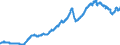 Konjunkturindikator: Inländische Erzeugerpreise / Statistische Systematik der Wirtschaftszweige in der Europäischen Gemeinschaft (NACE Rev. 2): Industrie (ohne Baugewerbe, Abwasser- und Abfallentsorgung und Beseitigung von Umweltverschmutzungen) / Saisonbereinigung: Unbereinigte Daten (d.h. weder saisonbereinigte noch kalenderbereinigte Daten) / Maßeinheit: Index, 2010=100 / Geopolitische Meldeeinheit: Frankreich