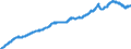 Konjunkturindikator: Inländische Erzeugerpreise / Statistische Systematik der Wirtschaftszweige in der Europäischen Gemeinschaft (NACE Rev. 2): Industrie (ohne Baugewerbe, Abwasser- und Abfallentsorgung und Beseitigung von Umweltverschmutzungen) / Saisonbereinigung: Unbereinigte Daten (d.h. weder saisonbereinigte noch kalenderbereinigte Daten) / Maßeinheit: Index, 2010=100 / Geopolitische Meldeeinheit: Italien