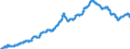 Konjunkturindikator: Inländische Erzeugerpreise / Statistische Systematik der Wirtschaftszweige in der Europäischen Gemeinschaft (NACE Rev. 2): Industrie (ohne Baugewerbe, Abwasser- und Abfallentsorgung und Beseitigung von Umweltverschmutzungen) / Saisonbereinigung: Unbereinigte Daten (d.h. weder saisonbereinigte noch kalenderbereinigte Daten) / Maßeinheit: Index, 2010=100 / Geopolitische Meldeeinheit: Zypern