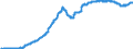 Konjunkturindikator: Inländische Erzeugerpreise / Statistische Systematik der Wirtschaftszweige in der Europäischen Gemeinschaft (NACE Rev. 2): Industrie (ohne Baugewerbe, Abwasser- und Abfallentsorgung und Beseitigung von Umweltverschmutzungen) / Saisonbereinigung: Unbereinigte Daten (d.h. weder saisonbereinigte noch kalenderbereinigte Daten) / Maßeinheit: Index, 2010=100 / Geopolitische Meldeeinheit: Lettland