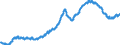 Konjunkturindikator: Inländische Erzeugerpreise / Statistische Systematik der Wirtschaftszweige in der Europäischen Gemeinschaft (NACE Rev. 2): Industrie (ohne Baugewerbe, Abwasser- und Abfallentsorgung und Beseitigung von Umweltverschmutzungen) / Saisonbereinigung: Unbereinigte Daten (d.h. weder saisonbereinigte noch kalenderbereinigte Daten) / Maßeinheit: Index, 2010=100 / Geopolitische Meldeeinheit: Litauen