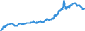 Business trend indicator: Domestic producer prices / Statistical classification of economic activities in the European Community (NACE Rev. 2): Industry (except construction, sewerage, waste management and remediation activities) / Seasonal adjustment: Unadjusted data (i.e. neither seasonally adjusted nor calendar adjusted data) / Unit of measure: Index, 2010=100 / Geopolitical entity (reporting): Luxembourg