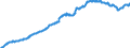 Konjunkturindikator: Inländische Erzeugerpreise / Statistische Systematik der Wirtschaftszweige in der Europäischen Gemeinschaft (NACE Rev. 2): Industrie (ohne Baugewerbe, Abwasser- und Abfallentsorgung und Beseitigung von Umweltverschmutzungen) / Saisonbereinigung: Unbereinigte Daten (d.h. weder saisonbereinigte noch kalenderbereinigte Daten) / Maßeinheit: Index, 2010=100 / Geopolitische Meldeeinheit: Ungarn