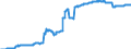 Konjunkturindikator: Inländische Erzeugerpreise / Statistische Systematik der Wirtschaftszweige in der Europäischen Gemeinschaft (NACE Rev. 2): Industrie (ohne Baugewerbe, Abwasser- und Abfallentsorgung und Beseitigung von Umweltverschmutzungen) / Saisonbereinigung: Unbereinigte Daten (d.h. weder saisonbereinigte noch kalenderbereinigte Daten) / Maßeinheit: Index, 2010=100 / Geopolitische Meldeeinheit: Malta