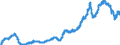 Business trend indicator: Domestic producer prices / Statistical classification of economic activities in the European Community (NACE Rev. 2): Industry (except construction, sewerage, waste management and remediation activities) / Seasonal adjustment: Unadjusted data (i.e. neither seasonally adjusted nor calendar adjusted data) / Unit of measure: Index, 2010=100 / Geopolitical entity (reporting): Netherlands