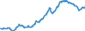 Konjunkturindikator: Inländische Erzeugerpreise / Statistische Systematik der Wirtschaftszweige in der Europäischen Gemeinschaft (NACE Rev. 2): Industrie (ohne Baugewerbe, Abwasser- und Abfallentsorgung und Beseitigung von Umweltverschmutzungen) / Saisonbereinigung: Unbereinigte Daten (d.h. weder saisonbereinigte noch kalenderbereinigte Daten) / Maßeinheit: Index, 2010=100 / Geopolitische Meldeeinheit: Österreich