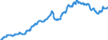 Konjunkturindikator: Inländische Erzeugerpreise / Statistische Systematik der Wirtschaftszweige in der Europäischen Gemeinschaft (NACE Rev. 2): Industrie (ohne Baugewerbe, Abwasser- und Abfallentsorgung und Beseitigung von Umweltverschmutzungen) / Saisonbereinigung: Unbereinigte Daten (d.h. weder saisonbereinigte noch kalenderbereinigte Daten) / Maßeinheit: Index, 2010=100 / Geopolitische Meldeeinheit: Portugal