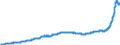 Erzeugerpreisindex - Inlandsmarkt - in Landeswährung / Industrie (ohne Baugewerbe, Abwasser- und Abfallentsorgung und Beseitigung von Umweltverschmutzungen) / Unbereinigte Daten (d.h. weder saisonbereinigte noch kalenderbereinigte Daten) / Index, 2015=100 / Ungarn