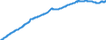 Erzeugerpreisindex - Inlandsmarkt - in Landeswährung / Industrie (ohne Baugewerbe, Abwasser- und Abfallentsorgung und Beseitigung von Umweltverschmutzungen) / Unbereinigte Daten (d.h. weder saisonbereinigte noch kalenderbereinigte Daten) / Index, 2010=100 / Rumänien