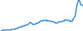 Konjunkturindikator: Inländische Erzeugerpreise / Statistische Systematik der Wirtschaftszweige in der Europäischen Gemeinschaft (NACE Rev. 2): Industrie (ohne Baugewerbe, Abwasser- und Abfallentsorgung und Beseitigung von Umweltverschmutzungen) / Saisonbereinigung: Unbereinigte Daten (d.h. weder saisonbereinigte noch kalenderbereinigte Daten) / Maßeinheit: Index, 2021=100 / Geopolitische Meldeeinheit: Europäische Union - 27 Länder (ab 2020)