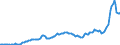 Konjunkturindikator: Inländische Erzeugerpreise / Statistische Systematik der Wirtschaftszweige in der Europäischen Gemeinschaft (NACE Rev. 2): Industrie (ohne Baugewerbe, Abwasser- und Abfallentsorgung und Beseitigung von Umweltverschmutzungen) / Saisonbereinigung: Unbereinigte Daten (d.h. weder saisonbereinigte noch kalenderbereinigte Daten) / Maßeinheit: Index, 2021=100 / Geopolitische Meldeeinheit: Belgien