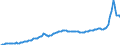 Konjunkturindikator: Inländische Erzeugerpreise / Statistische Systematik der Wirtschaftszweige in der Europäischen Gemeinschaft (NACE Rev. 2): Industrie (ohne Baugewerbe, Abwasser- und Abfallentsorgung und Beseitigung von Umweltverschmutzungen) / Saisonbereinigung: Unbereinigte Daten (d.h. weder saisonbereinigte noch kalenderbereinigte Daten) / Maßeinheit: Index, 2021=100 / Geopolitische Meldeeinheit: Bulgarien