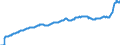 Konjunkturindikator: Inländische Erzeugerpreise / Statistische Systematik der Wirtschaftszweige in der Europäischen Gemeinschaft (NACE Rev. 2): Industrie (ohne Baugewerbe, Abwasser- und Abfallentsorgung und Beseitigung von Umweltverschmutzungen) / Saisonbereinigung: Unbereinigte Daten (d.h. weder saisonbereinigte noch kalenderbereinigte Daten) / Maßeinheit: Index, 2021=100 / Geopolitische Meldeeinheit: Tschechien