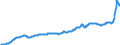 Konjunkturindikator: Inländische Erzeugerpreise / Statistische Systematik der Wirtschaftszweige in der Europäischen Gemeinschaft (NACE Rev. 2): Industrie (ohne Baugewerbe, Abwasser- und Abfallentsorgung und Beseitigung von Umweltverschmutzungen) / Saisonbereinigung: Unbereinigte Daten (d.h. weder saisonbereinigte noch kalenderbereinigte Daten) / Maßeinheit: Index, 2021=100 / Geopolitische Meldeeinheit: Deutschland