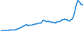 Konjunkturindikator: Inländische Erzeugerpreise / Statistische Systematik der Wirtschaftszweige in der Europäischen Gemeinschaft (NACE Rev. 2): Industrie (ohne Baugewerbe, Abwasser- und Abfallentsorgung und Beseitigung von Umweltverschmutzungen) / Saisonbereinigung: Unbereinigte Daten (d.h. weder saisonbereinigte noch kalenderbereinigte Daten) / Maßeinheit: Index, 2021=100 / Geopolitische Meldeeinheit: Estland