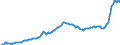 Konjunkturindikator: Inländische Erzeugerpreise / Statistische Systematik der Wirtschaftszweige in der Europäischen Gemeinschaft (NACE Rev. 2): Industrie (ohne Baugewerbe, Abwasser- und Abfallentsorgung und Beseitigung von Umweltverschmutzungen) / Saisonbereinigung: Unbereinigte Daten (d.h. weder saisonbereinigte noch kalenderbereinigte Daten) / Maßeinheit: Index, 2021=100 / Geopolitische Meldeeinheit: Kroatien