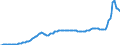 Konjunkturindikator: Inländische Erzeugerpreise / Statistische Systematik der Wirtschaftszweige in der Europäischen Gemeinschaft (NACE Rev. 2): Industrie (ohne Baugewerbe, Abwasser- und Abfallentsorgung und Beseitigung von Umweltverschmutzungen) / Saisonbereinigung: Unbereinigte Daten (d.h. weder saisonbereinigte noch kalenderbereinigte Daten) / Maßeinheit: Index, 2021=100 / Geopolitische Meldeeinheit: Lettland