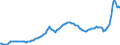 Konjunkturindikator: Inländische Erzeugerpreise / Statistische Systematik der Wirtschaftszweige in der Europäischen Gemeinschaft (NACE Rev. 2): Industrie (ohne Baugewerbe, Abwasser- und Abfallentsorgung und Beseitigung von Umweltverschmutzungen) / Saisonbereinigung: Unbereinigte Daten (d.h. weder saisonbereinigte noch kalenderbereinigte Daten) / Maßeinheit: Index, 2021=100 / Geopolitische Meldeeinheit: Litauen