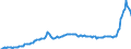 Konjunkturindikator: Inländische Erzeugerpreise / Statistische Systematik der Wirtschaftszweige in der Europäischen Gemeinschaft (NACE Rev. 2): Industrie (ohne Baugewerbe, Abwasser- und Abfallentsorgung und Beseitigung von Umweltverschmutzungen) / Saisonbereinigung: Unbereinigte Daten (d.h. weder saisonbereinigte noch kalenderbereinigte Daten) / Maßeinheit: Index, 2021=100 / Geopolitische Meldeeinheit: Luxemburg