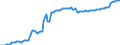 Konjunkturindikator: Inländische Erzeugerpreise / Statistische Systematik der Wirtschaftszweige in der Europäischen Gemeinschaft (NACE Rev. 2): Industrie (ohne Baugewerbe, Abwasser- und Abfallentsorgung und Beseitigung von Umweltverschmutzungen) / Saisonbereinigung: Unbereinigte Daten (d.h. weder saisonbereinigte noch kalenderbereinigte Daten) / Maßeinheit: Index, 2021=100 / Geopolitische Meldeeinheit: Malta