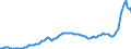 Konjunkturindikator: Inländische Erzeugerpreise / Statistische Systematik der Wirtschaftszweige in der Europäischen Gemeinschaft (NACE Rev. 2): Industrie (ohne Baugewerbe, Abwasser- und Abfallentsorgung und Beseitigung von Umweltverschmutzungen) / Saisonbereinigung: Unbereinigte Daten (d.h. weder saisonbereinigte noch kalenderbereinigte Daten) / Maßeinheit: Index, 2021=100 / Geopolitische Meldeeinheit: Österreich