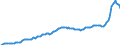 Konjunkturindikator: Inländische Erzeugerpreise / Statistische Systematik der Wirtschaftszweige in der Europäischen Gemeinschaft (NACE Rev. 2): Industrie (ohne Baugewerbe, Abwasser- und Abfallentsorgung und Beseitigung von Umweltverschmutzungen) / Saisonbereinigung: Unbereinigte Daten (d.h. weder saisonbereinigte noch kalenderbereinigte Daten) / Maßeinheit: Index, 2021=100 / Geopolitische Meldeeinheit: Polen