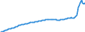 Konjunkturindikator: Inländische Erzeugerpreise / Statistische Systematik der Wirtschaftszweige in der Europäischen Gemeinschaft (NACE Rev. 2): Industrie (ohne Baugewerbe, Abwasser- und Abfallentsorgung und Beseitigung von Umweltverschmutzungen) / Saisonbereinigung: Unbereinigte Daten (d.h. weder saisonbereinigte noch kalenderbereinigte Daten) / Maßeinheit: Index, 2021=100 / Geopolitische Meldeeinheit: Rumänien