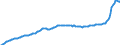 Konjunkturindikator: Inländische Erzeugerpreise / Statistische Systematik der Wirtschaftszweige in der Europäischen Gemeinschaft (NACE Rev. 2): Industrie (ohne Baugewerbe, Abwasser- und Abfallentsorgung und Beseitigung von Umweltverschmutzungen) / Saisonbereinigung: Unbereinigte Daten (d.h. weder saisonbereinigte noch kalenderbereinigte Daten) / Maßeinheit: Index, 2021=100 / Geopolitische Meldeeinheit: Slowenien