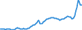 Konjunkturindikator: Inländische Erzeugerpreise / Statistische Systematik der Wirtschaftszweige in der Europäischen Gemeinschaft (NACE Rev. 2): Industrie (ohne Baugewerbe, Abwasser- und Abfallentsorgung und Beseitigung von Umweltverschmutzungen) / Saisonbereinigung: Unbereinigte Daten (d.h. weder saisonbereinigte noch kalenderbereinigte Daten) / Maßeinheit: Index, 2021=100 / Geopolitische Meldeeinheit: Finnland