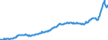 Konjunkturindikator: Inländische Erzeugerpreise / Statistische Systematik der Wirtschaftszweige in der Europäischen Gemeinschaft (NACE Rev. 2): Industrie (ohne Baugewerbe, Abwasser- und Abfallentsorgung und Beseitigung von Umweltverschmutzungen) / Saisonbereinigung: Unbereinigte Daten (d.h. weder saisonbereinigte noch kalenderbereinigte Daten) / Maßeinheit: Index, 2021=100 / Geopolitische Meldeeinheit: Schweden