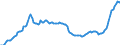 Konjunkturindikator: Inländische Erzeugerpreise / Statistische Systematik der Wirtschaftszweige in der Europäischen Gemeinschaft (NACE Rev. 2): Industrie (ohne Baugewerbe, Abwasser- und Abfallentsorgung und Beseitigung von Umweltverschmutzungen) / Saisonbereinigung: Unbereinigte Daten (d.h. weder saisonbereinigte noch kalenderbereinigte Daten) / Maßeinheit: Index, 2021=100 / Geopolitische Meldeeinheit: Schweiz