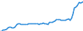 Konjunkturindikator: Inländische Erzeugerpreise / Statistische Systematik der Wirtschaftszweige in der Europäischen Gemeinschaft (NACE Rev. 2): Industrie (ohne Baugewerbe, Abwasser- und Abfallentsorgung und Beseitigung von Umweltverschmutzungen) / Saisonbereinigung: Unbereinigte Daten (d.h. weder saisonbereinigte noch kalenderbereinigte Daten) / Maßeinheit: Index, 2021=100 / Geopolitische Meldeeinheit: Montenegro