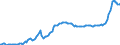 Konjunkturindikator: Inländische Erzeugerpreise / Statistische Systematik der Wirtschaftszweige in der Europäischen Gemeinschaft (NACE Rev. 2): Industrie (ohne Baugewerbe, Abwasser- und Abfallentsorgung und Beseitigung von Umweltverschmutzungen) / Saisonbereinigung: Unbereinigte Daten (d.h. weder saisonbereinigte noch kalenderbereinigte Daten) / Maßeinheit: Index, 2021=100 / Geopolitische Meldeeinheit: Nordmazedonien