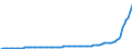 Konjunkturindikator: Inländische Erzeugerpreise / Statistische Systematik der Wirtschaftszweige in der Europäischen Gemeinschaft (NACE Rev. 2): Industrie (ohne Baugewerbe, Abwasser- und Abfallentsorgung und Beseitigung von Umweltverschmutzungen) / Saisonbereinigung: Unbereinigte Daten (d.h. weder saisonbereinigte noch kalenderbereinigte Daten) / Maßeinheit: Index, 2021=100 / Geopolitische Meldeeinheit: Türkei