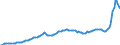 Konjunkturindikator: Inländische Erzeugerpreise / Statistische Systematik der Wirtschaftszweige in der Europäischen Gemeinschaft (NACE Rev. 2): Industrie (ohne Baugewerbe, Abwasser- und Abfallentsorgung und Beseitigung von Umweltverschmutzungen) / Saisonbereinigung: Unbereinigte Daten (d.h. weder saisonbereinigte noch kalenderbereinigte Daten) / Maßeinheit: Index, 2015=100 / Geopolitische Meldeeinheit: Europäische Union - 27 Länder (ab 2020)