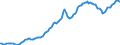 Konjunkturindikator: Inländische Erzeugerpreise / Statistische Systematik der Wirtschaftszweige in der Europäischen Gemeinschaft (NACE Rev. 2): Industrie (ohne Baugewerbe, Abwasser- und Abfallentsorgung und Beseitigung von Umweltverschmutzungen) / Saisonbereinigung: Unbereinigte Daten (d.h. weder saisonbereinigte noch kalenderbereinigte Daten) / Maßeinheit: Index, 2015=100 / Geopolitische Meldeeinheit: Europäische Union - 28 Länder (2013-2020)